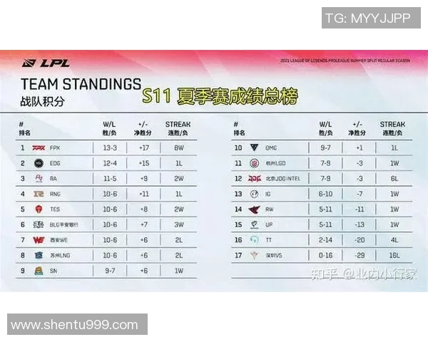 电竞比分赛后复盘WE与EDG对决中的战术灵活性分析与启示 电竞比分赛后复盘WE与EDG对决中的战术灵活性分析与启示