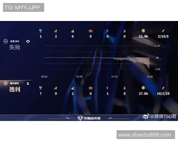 最新英雄联盟战况分析JDG战队表现卓越领跑TOP10榜单